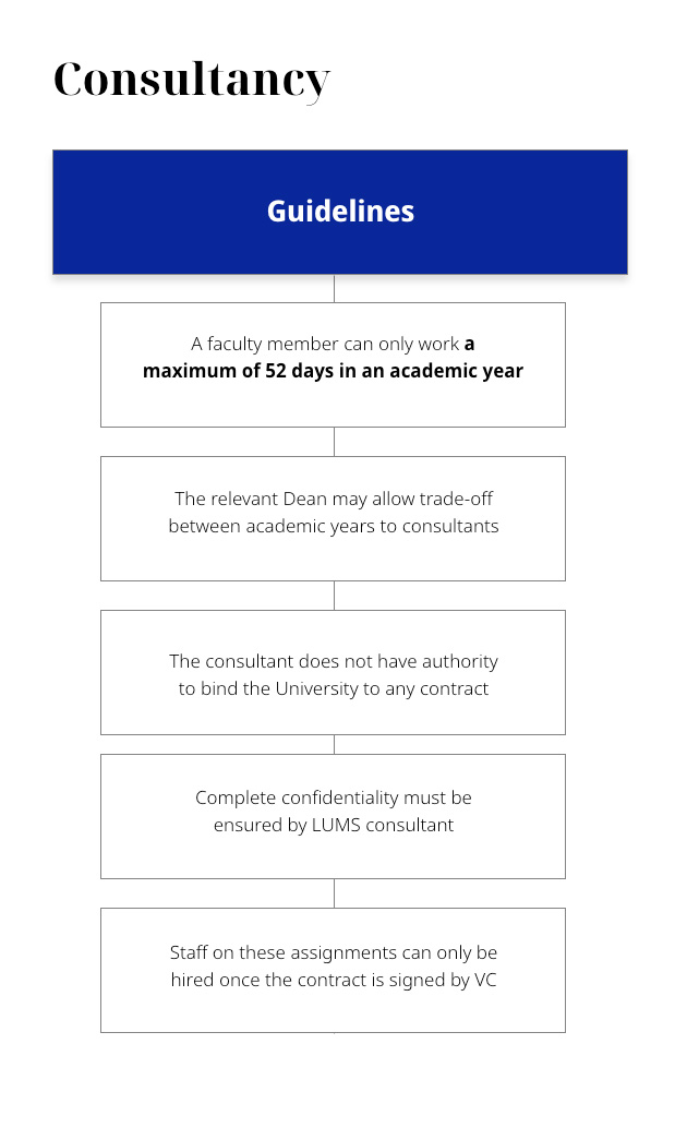 OR - Routing of a Consultancy Project