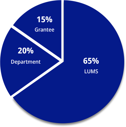 DISTRIBUTION OF OVERHEAD FUNDS