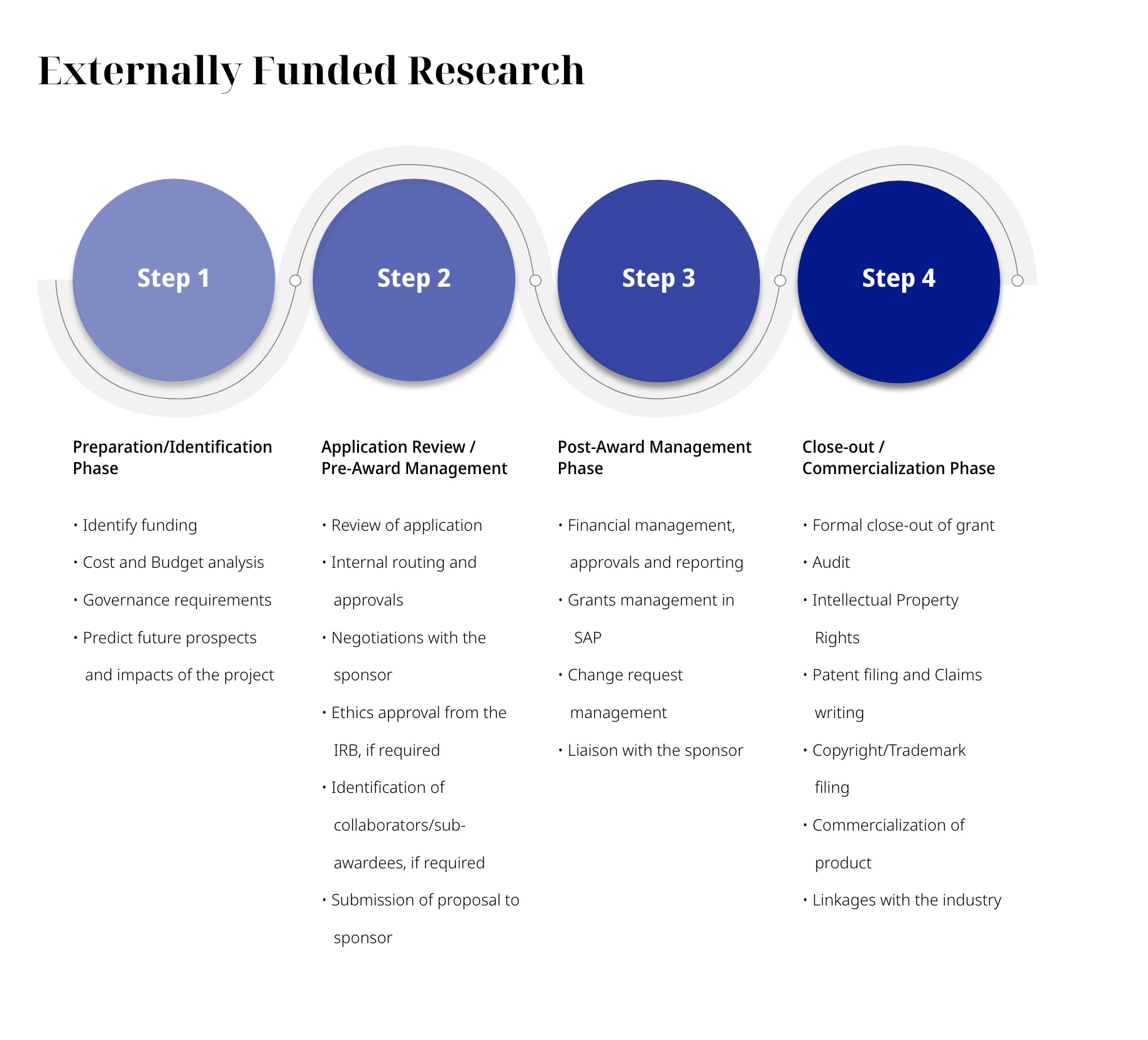 OR - Routing of a Research Project 